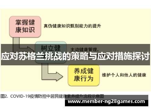 应对苏格兰挑战的策略与应对措施探讨