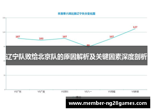 辽宁队败给北京队的原因解析及关键因素深度剖析