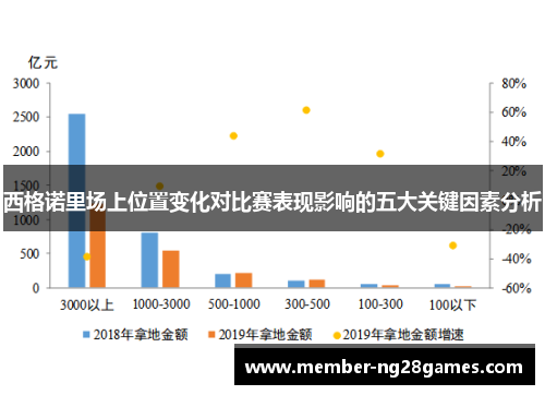 西格诺里场上位置变化对比赛表现影响的五大关键因素分析