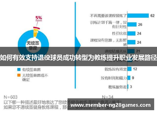 如何有效支持退役球员成功转型为教练提升职业发展路径