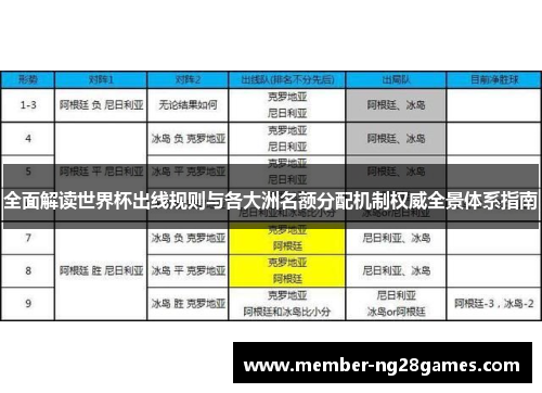 全面解读世界杯出线规则与各大洲名额分配机制权威全景体系指南 全面解读世界杯出线规则与各大洲名额分配机制权威全景体系指南
